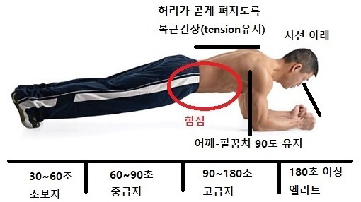 처음에 우습게 봤다가 1분도 못 버티고 쓰러지는 운동.jpg | 인스티즈