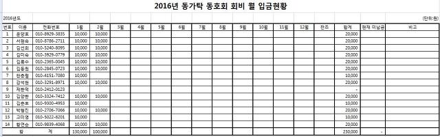 와이에스유통 이미지