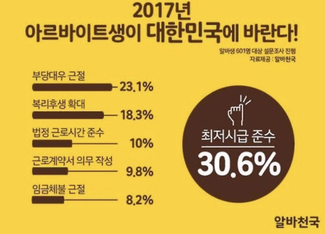 사장이라는 사람들이 크게 착각하는 것 중 하나.bbackchim | 인스티즈