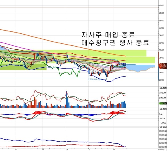 금일엔지니어링주 이미지