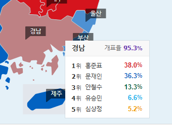 경남 득표율 1.5% 차이 | 인스티즈