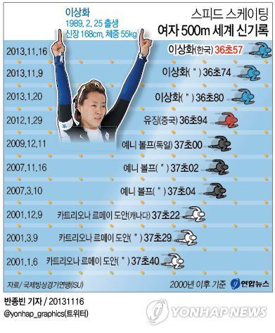 스피드칭찬 이미지