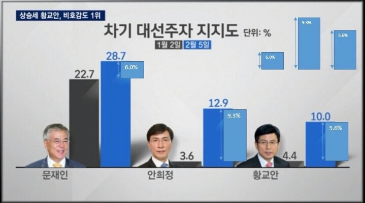 JTBC 그래프 왜곡의 오랜 역사.jpg | 인스티즈