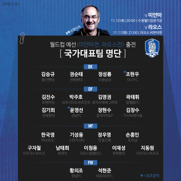 대한민국 국가대표팀 11월 A매치 2연전 명단 (vs 미얀마, vs 라오스 [월드컵아시아2차예선]) + 예비명단 | 인스티즈