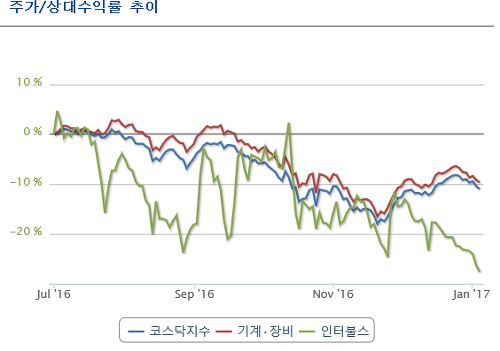 다원통신(주) 이미지
