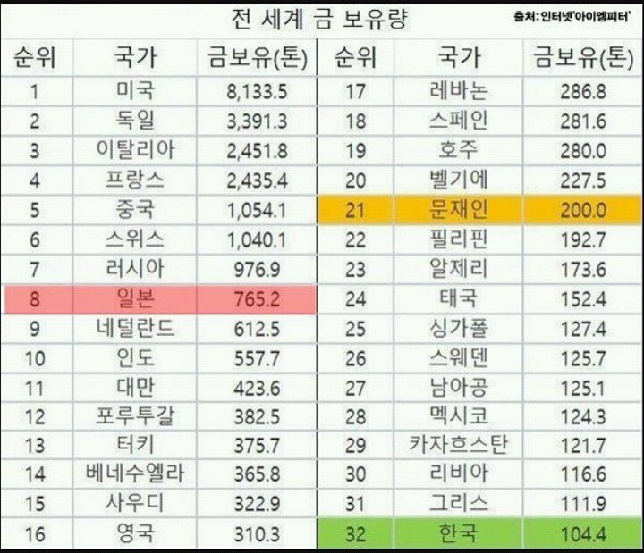 문재인 숨겨진 재산 .jpg | 인스티즈