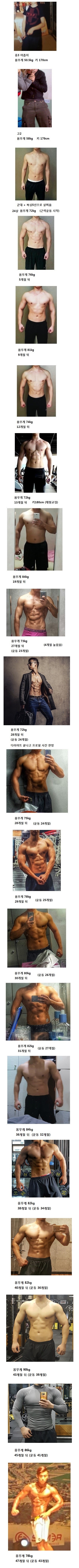 루리웹 유저의 운동 43개월 변화 .jpg | 인스티즈