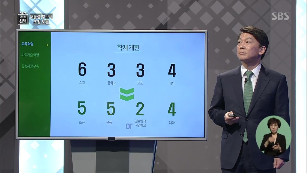 국민의당 안철수 대선토론 PT 발표 | 인스티즈