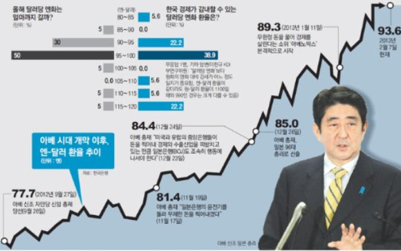 동북아시아 | 인스티즈