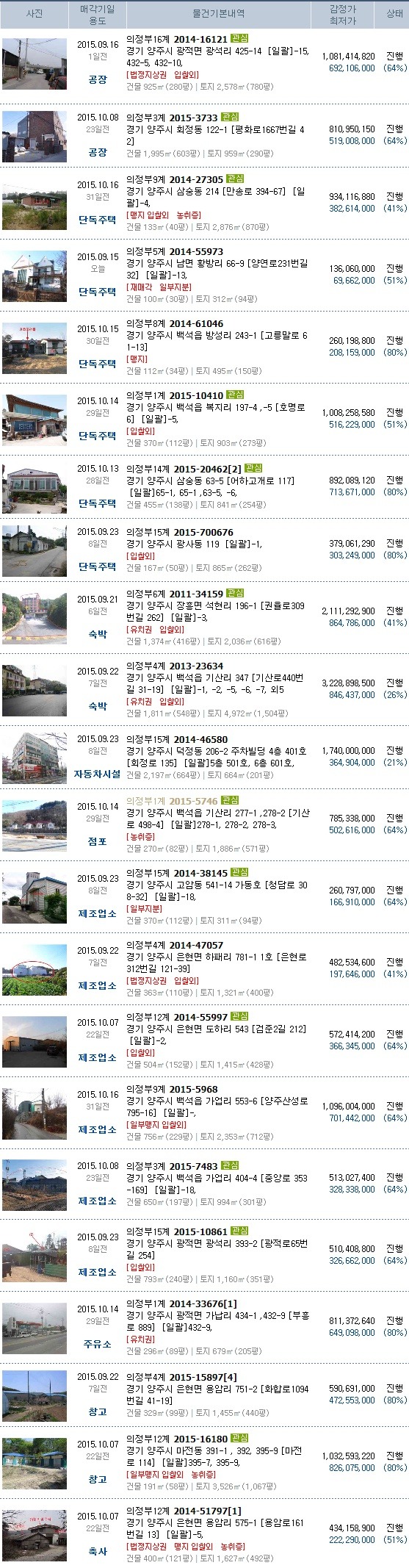 예일자동차공업사 이미지