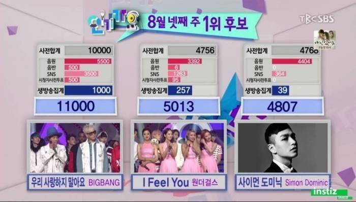 인기가요 만점자 아이돌 모음 | 인스티즈