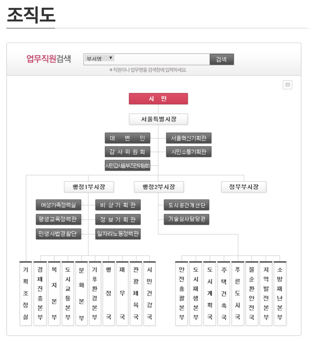 서울시청 조직도 클라스 | 인스티즈