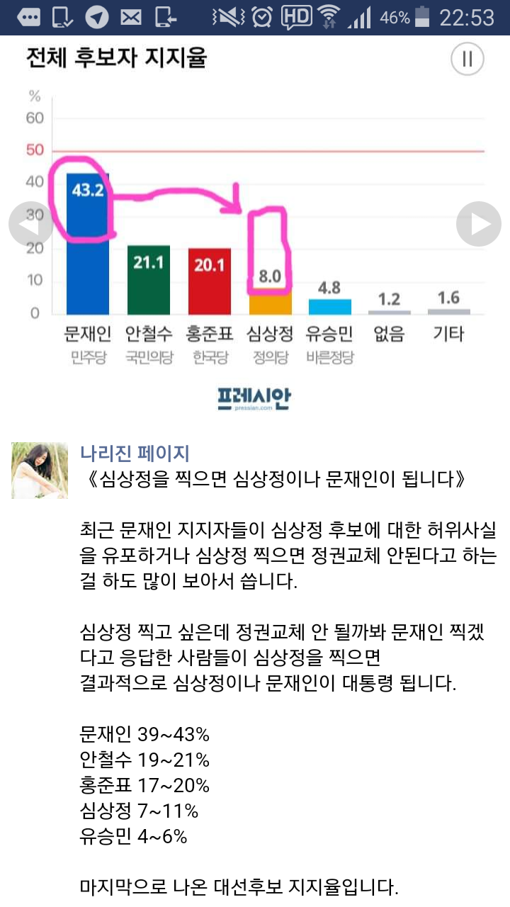 현재 페북 상황 (심상정 찍으면 문재인이 된다) | 인스티즈