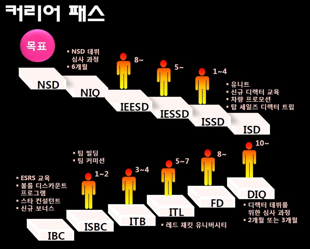 비.씨.케이 이미지