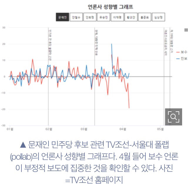한경오가 겁나 밀어줬는대도 떨어진 안철수 | 인스티즈