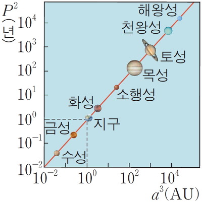우주에 대해서 6가지 내용을 알아보자 | 인스티즈