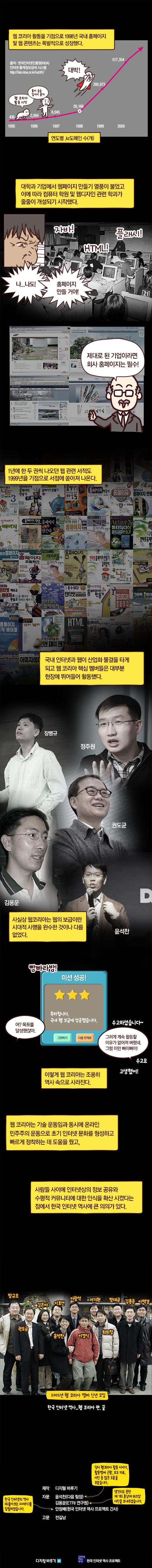 한국 인터넷 역사_웹코리아 | 인스티즈