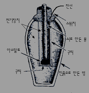 풀리지 않는 고대 미스테리 유물들 | 인스티즈