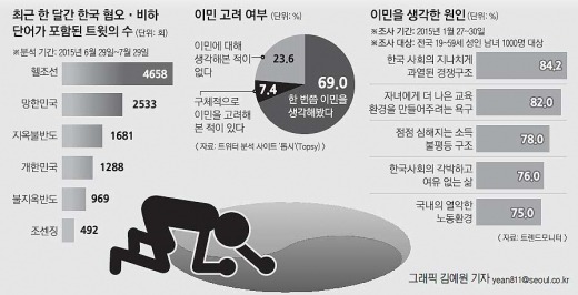 자랑스런 반만년 역사의 우리나라 | 인스티즈