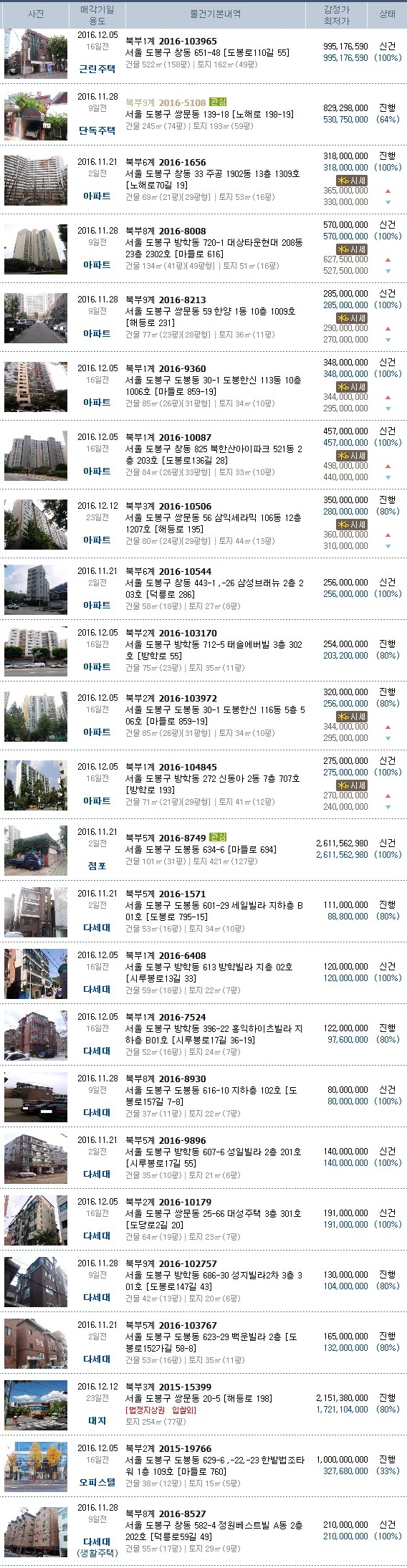도봉소방서(쌍문119안전센터) 이미지