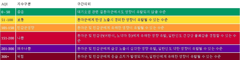 6월 21일 수요일 전국 미세먼지 예보 | 인스티즈
