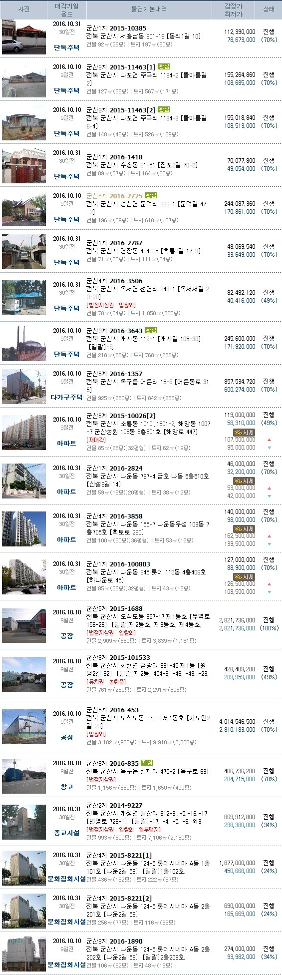 대일자동차공업사 이미지