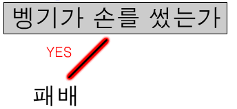 ???:skt 2경기 요약 | 인스티즈