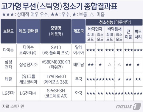 종합무선 이미지