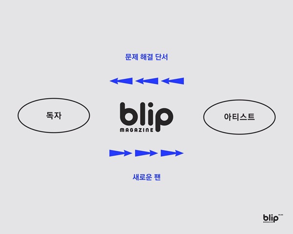 특이한 방식으로 아이돌(혹은 아티스트)을 분석해 창간한 매거진.jpg | 인스티즈