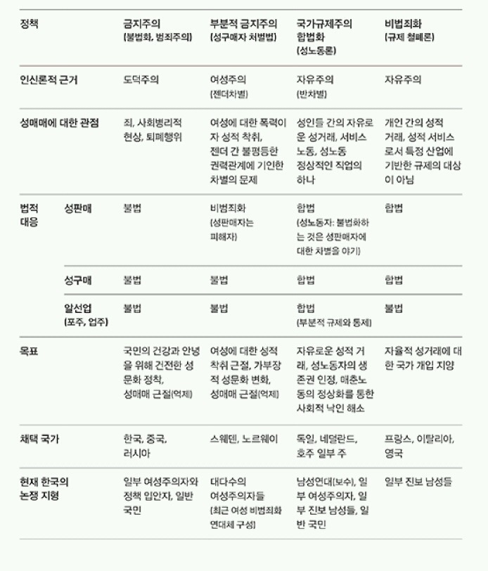 "성매매 근절하려면 성매수자만 처벌해야" | 인스티즈