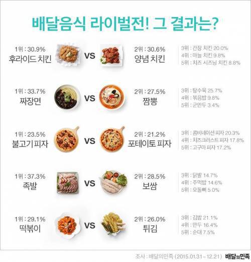 배달의민족 6주년때 당신이 몰랐던 사실들 | 인스티즈