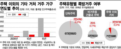 강남여관 이미지