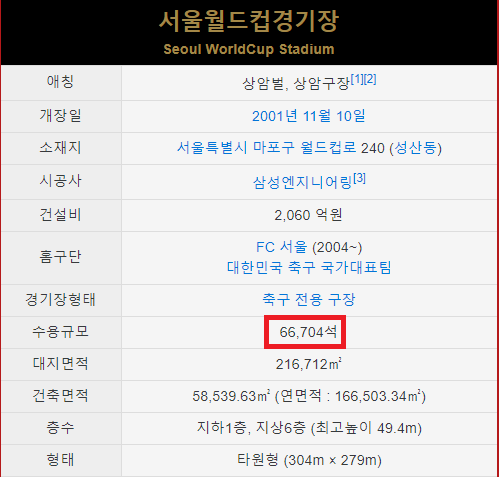 이 가수들이 콘서트 열면 상암구장 매진 가능하다 vs 매진은 못 시키더라도 반은 넘게 채운다 vs 반도 못 채운다 | 인스티즈