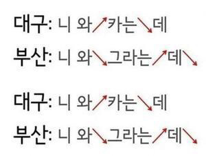 대구와 부산의 사투리 차이.jpg | 인스티즈