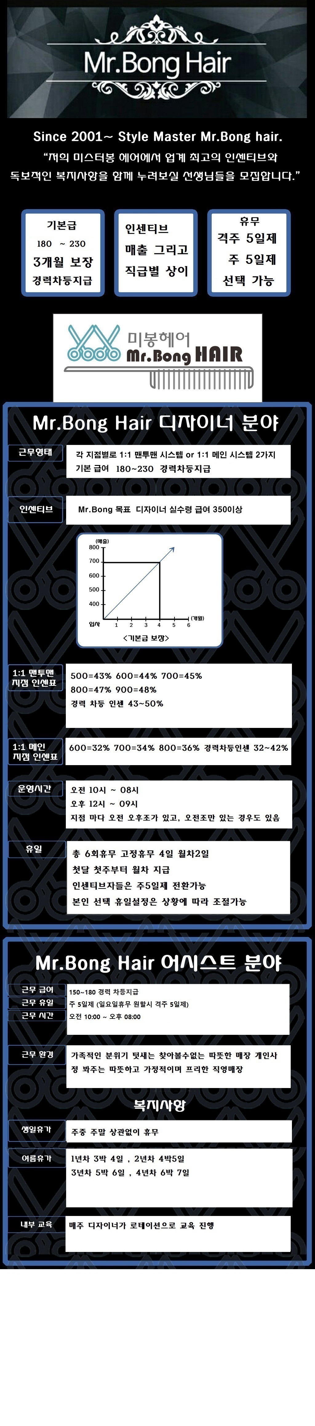 미스터봉헤어범계점 이미지