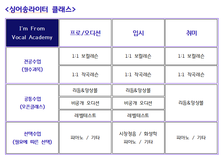 아임프롬 보컬학원 이미지