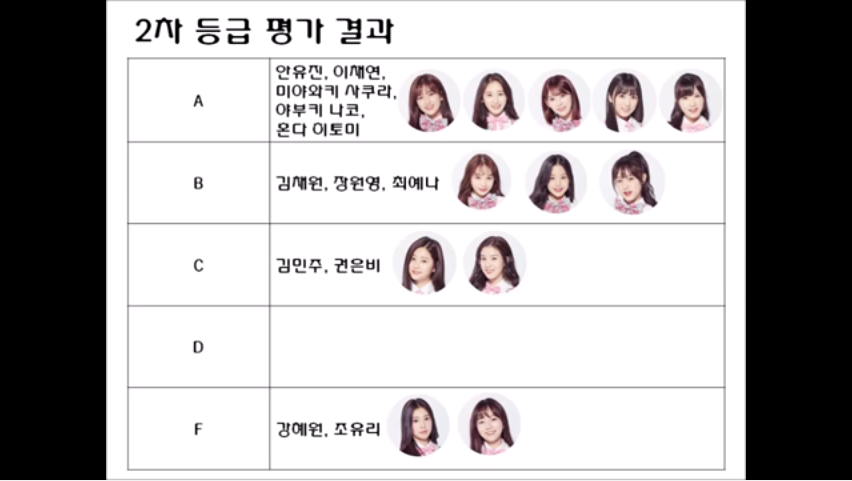 프로듀스48 아이즈원 데뷔 멤버 통계.jpg | 인스티즈