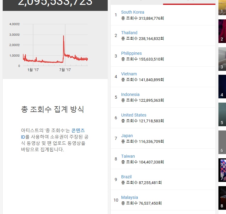 해외에선 트와이스와 호각치는 걸그룹 | 인스티즈