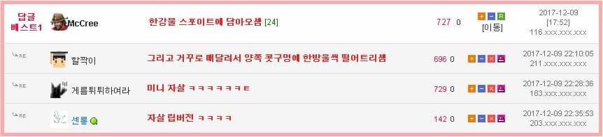 하...ㅅㅂ 비트코인 3일만에 7천 잃었다.. | 인스티즈