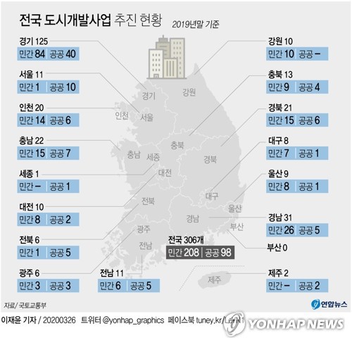 전국개발 이미지