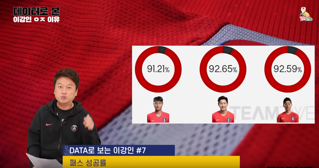 통계로 보는 압도적인 이강인 | 인스티즈