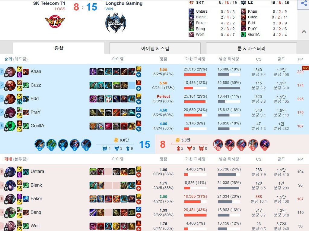 [LOL] 단일 시즌 역대 최고의 퍼포먼스를 보여준 선수 | 인스티즈