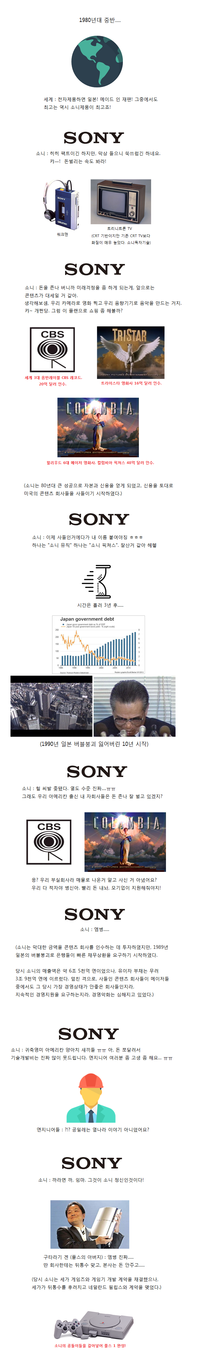  소니는 어떻게 부활하였는가? .jpg | 인스티즈