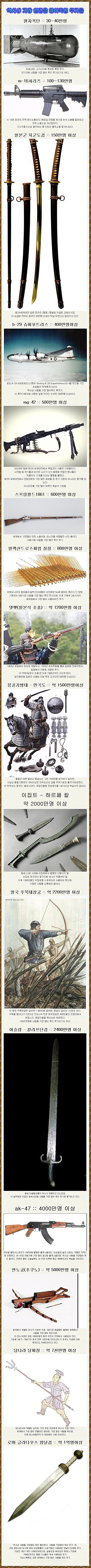 역사상 가장 인간을 많이 죽인 무기들 | 인스티즈