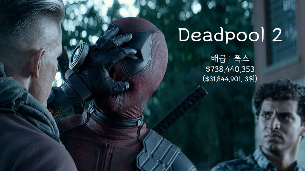 2018년 전세계 흥행영화 TOP 20 | 인스티즈