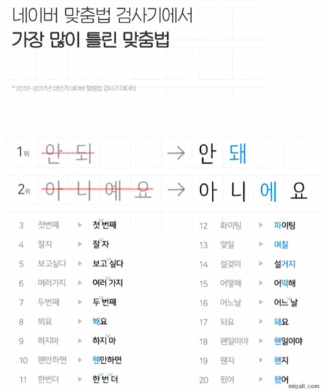 가장 많이틀린 맞춤법 | 인스티즈