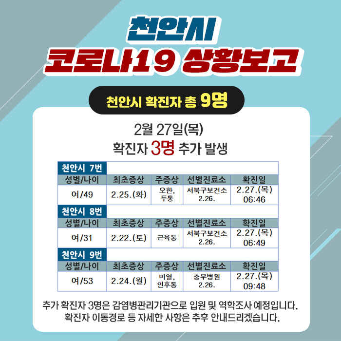 천안시 코로나19 확진자 3명 추가 발생 | 인스티즈
