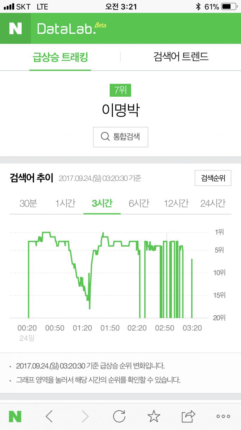이명박을 위해 노력하는 네이버... | 인스티즈