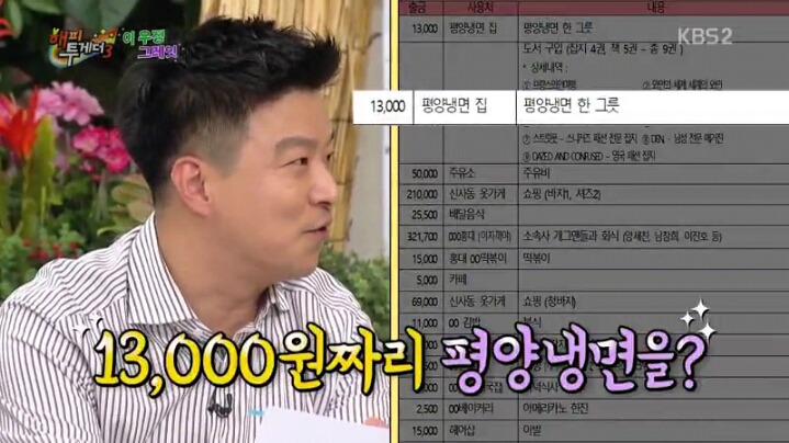 [해피투게더] 조세호 영수증 분석하는 김생민 | 인스티즈