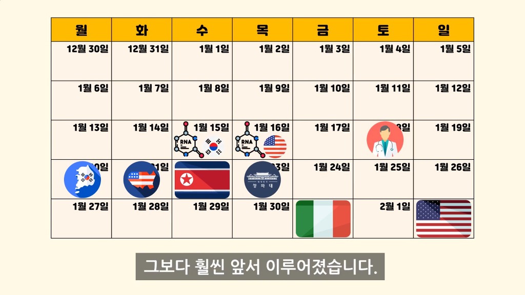 한국의 코로나19 감염원 노출은 언제부터였을까? (입국금지 골든타임 미리 알 수 있었을까?) - 과학적 분석 | 인스티즈